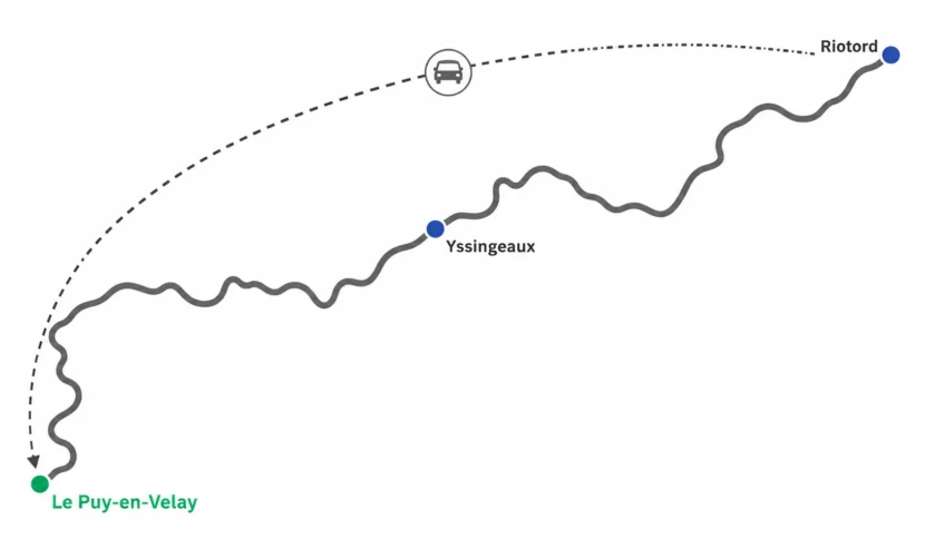 Parcours du séjour à vélo : Ticket to ride sur la Via Fluvia